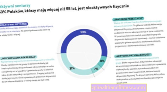 53 por ciento Los ancianos polacos son físicamente inactivos