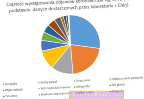 Coronavirus asymptomatique. Qu'est-ce qui peut être inquiétant?