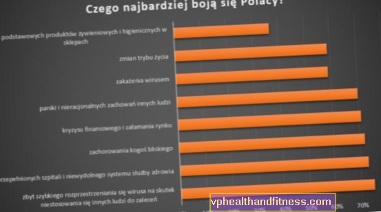 ¿Qué es lo que más temen los polacos durante una pandemia? Ver los resultados de la prueba