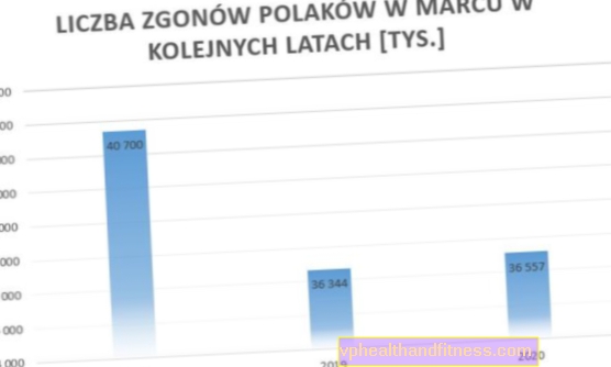 ¿Murieron más polacos en marzo que en años anteriores? Lo comprobamos