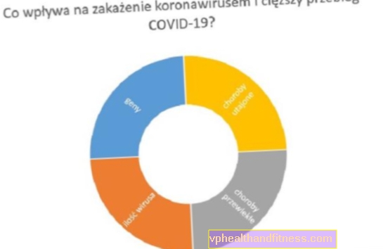 Zakaj koronavirus ubija mlade?