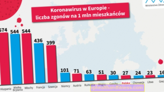 ¿Cuántas personas mueren por el coronavirus en Polonia y cuántas en Europa? El ministerio mostró los datos