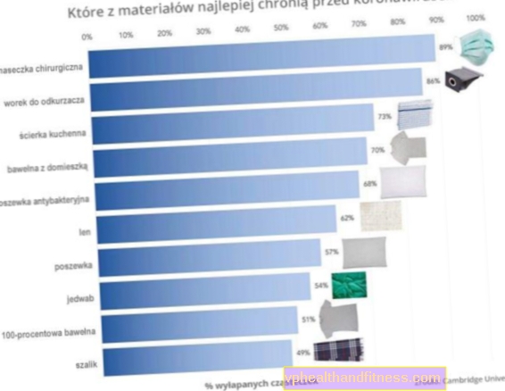 ¿Qué material de máscara es el mejor? Los científicos revelan