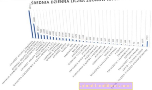 4 fois plus de personnes meurent de crise cardiaque que de COVID! Voir les statistiques mondiales