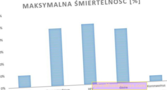 Những loại virus nguy hiểm nhất mọi thời đại. Coronavirus ra khỏi bục