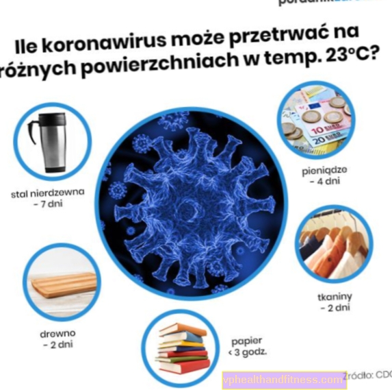 De 3 horas a 7 días. Este es el tiempo que sobrevivirá el virus: ¡tenemos nuevos datos!