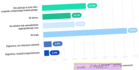 Los polacos dimitieron de las vacaciones. ¿También estás en este grupo?