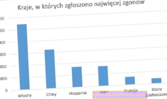 Informe: Mortalidad por coronavirus en Italia y en todo el mundo. Datos GIS y OMS