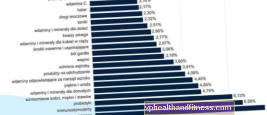 Nous n'avons pas besoin de compléments alimentaires et sommes consommés à environ 72%. Poteaux