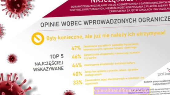 I polacchi sono davvero stufi di queste restrizioni. Ti irritano anche tu?