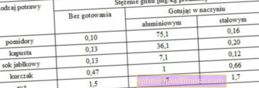 L'aluminium est-il nocif? L'impact de l'aluminium sur la santé