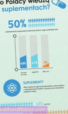 Integratori alimentari: opinioni e scelte dei polacchi 