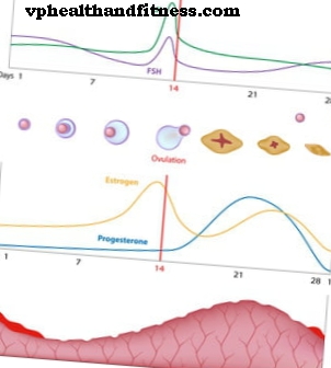 Hormonsko liječenje menopauze: popis i nuspojave