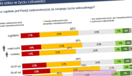 Сексуални живот Пољака: колико нам је секс важан и који су наши проблеми? 