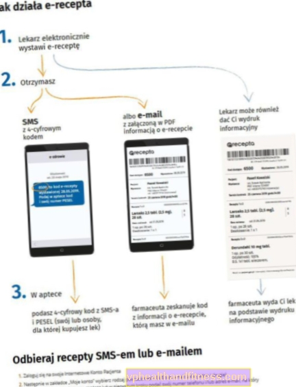 Sähköinen resepti (sähköinen resepti) - mikä se on? Sähköisten lääkemääräysten täyttäminen