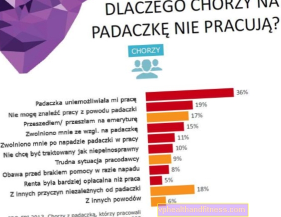 EPILEPSIA: pacientes con epilepsia en el trabajo. ¿Puedes trabajar con la epilepsia?