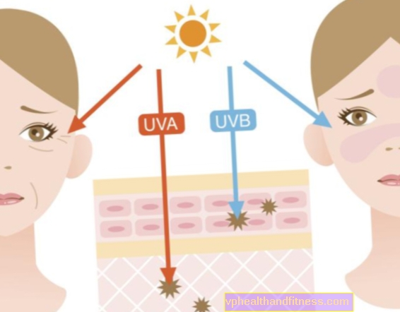 Le rayonnement UV. Effet sur la peau des rayons solaires UVA et UVB