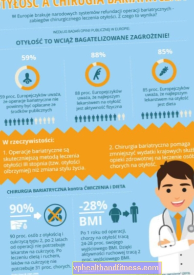 Diet sebelum pembedahan bariatric. Apa dan bagaimana makan sebelum pembedahan?