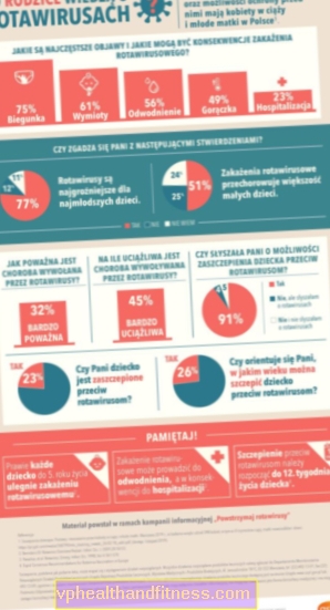 Calendario de vacunaciones recomendadas 2019. ¿Para qué vale la pena vacunarse y cuánto cuesta?