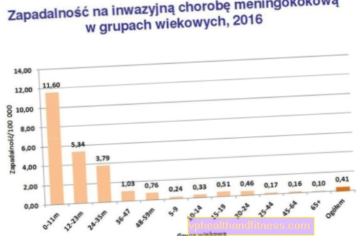 Meningokokken: Symptome und Behandlung der Meningokokkenerkrankung