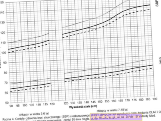 Presión arterial normal. La presión arterial es normal