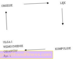 Gangguan Kompulsif Obsesif - Gejala, Punca, Rawatan